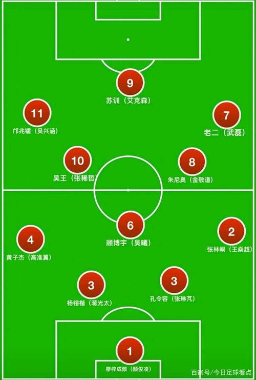 u20女足亚洲杯中国队赛程